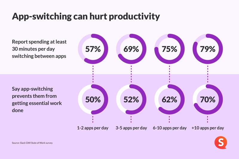 App-switching