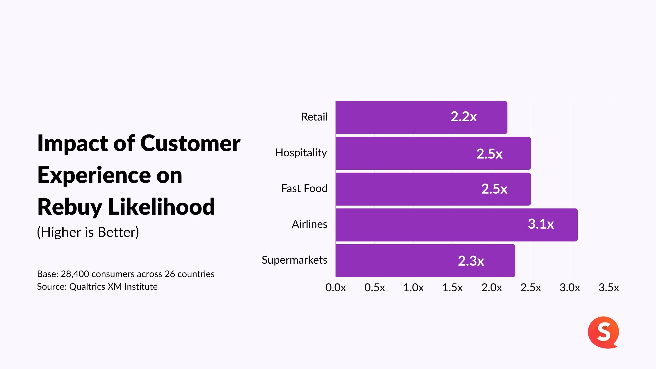 Impact of Customer Experience on Rebuy Likelihood