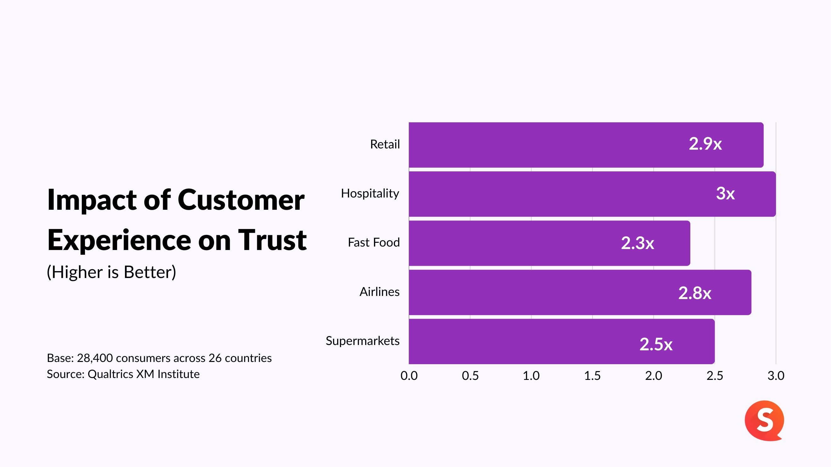 Impact of Customer Experience on Trust