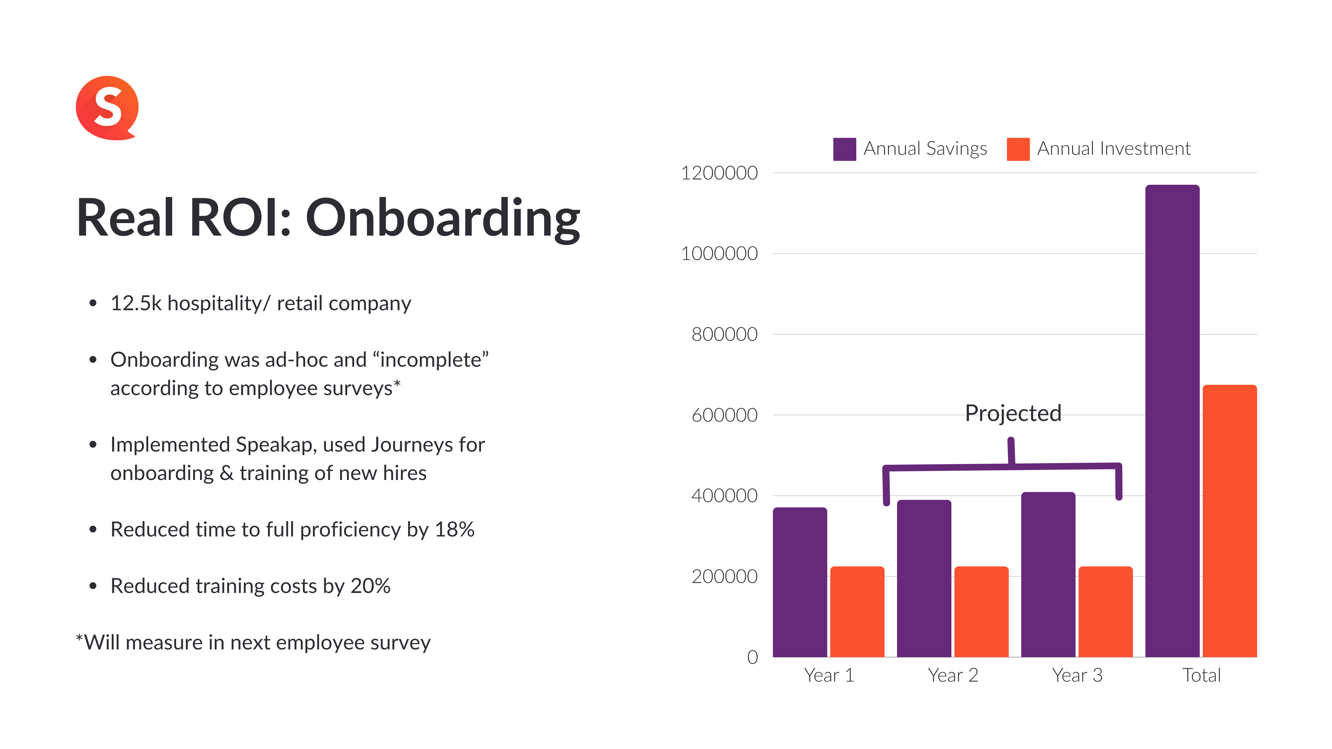 Real ROI_ Onboarding