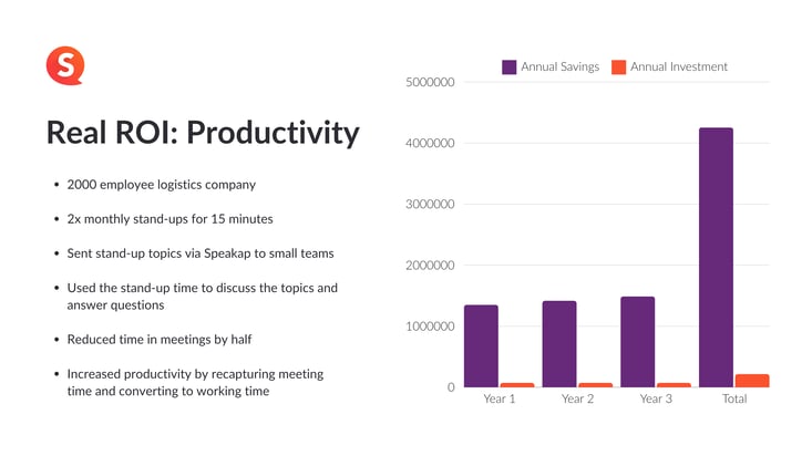 Real ROI_Productivity