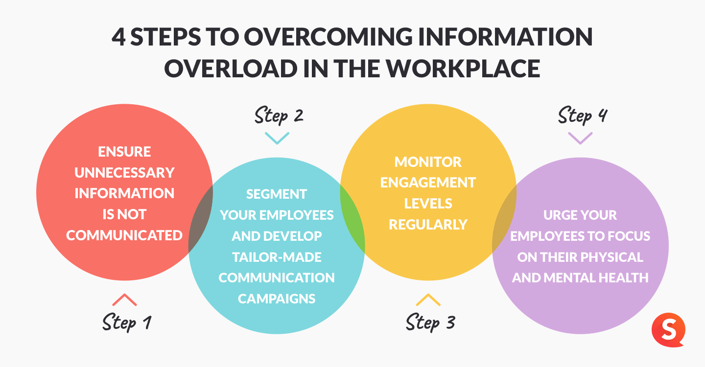 information-overload-graphic